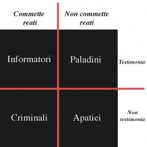 Informatori contro il crimine