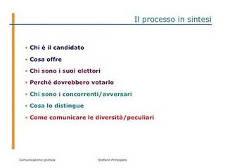 Il marketing personale per un candidato politico