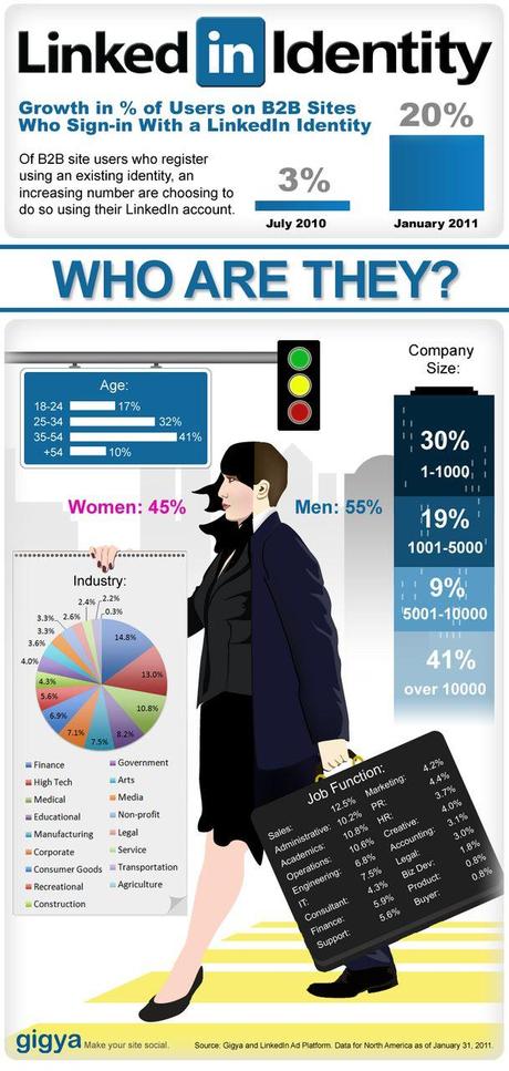 linkedin_infographic