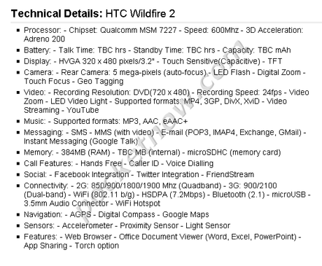 Galaxy S2, Desire HD2, Desire 2 e Wildfire 2: queste le caratteristiche?