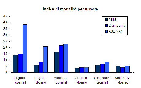 Il Cassonetto di Pandora