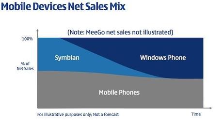 nokiawebcast 4.pdf page 30 of 38 Symbian non ha futuro, parola di Nokia & Microsoft