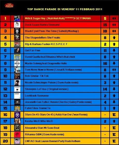 TOP DANCE PARADE 11 02 11.jpg
