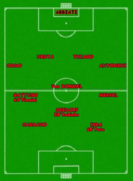 Statistiche di Milan - Parma 4-0