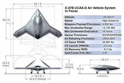 aereo X-47B