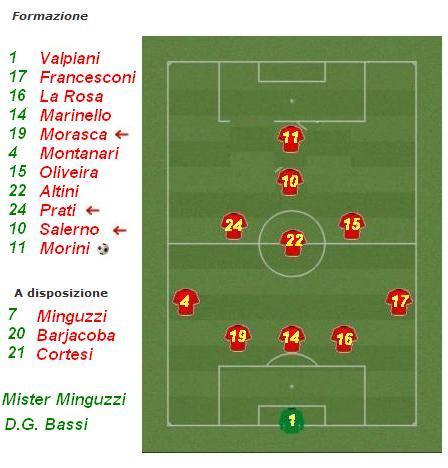 formazione punta ama