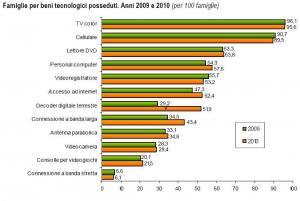 Il nostro rapporto con le nuove tecnologie