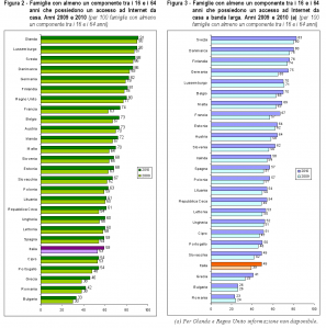 Il nostro rapporto con le nuove tecnologie