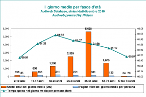 Il nostro rapporto con le nuove tecnologie