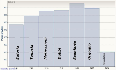 2° Cross della Cascina Rolanda (Favria)