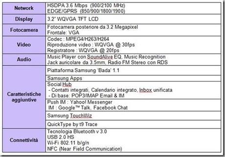 Samsung Wave 578 thumb Samsung Wave 578: caratteristiche e scheda tecnica