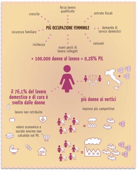 donne 14