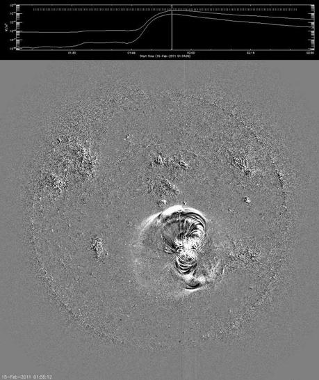 Una botta di vita per il Sole