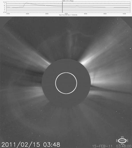 Una botta di vita per il Sole