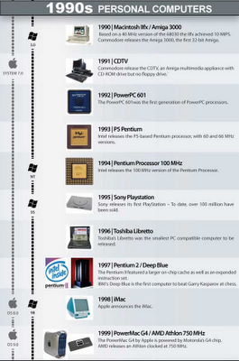 L'evoluzione del computer dalle origini ad oggi in un info-grafico