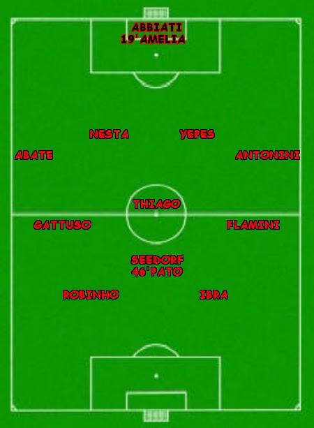 Statistiche di Milan - Tottenham 0-1