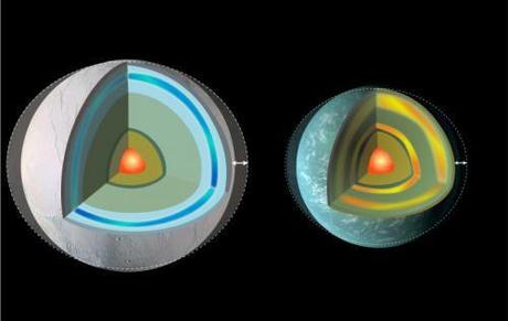 Gli effetti delle forze di marea sui pianeti extrasolari multistrato