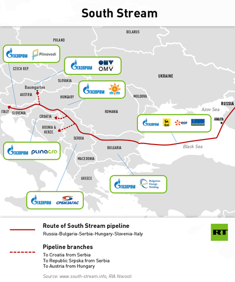 south_stream_for_serbia_story