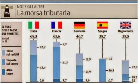 Continua ad avanzare la DE-INDUSTRIALIZZAZIONE dell'Ita(g)lia