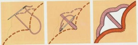 Il ricamo a intaglio