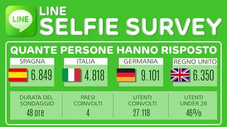 line-selfie-sondaggio