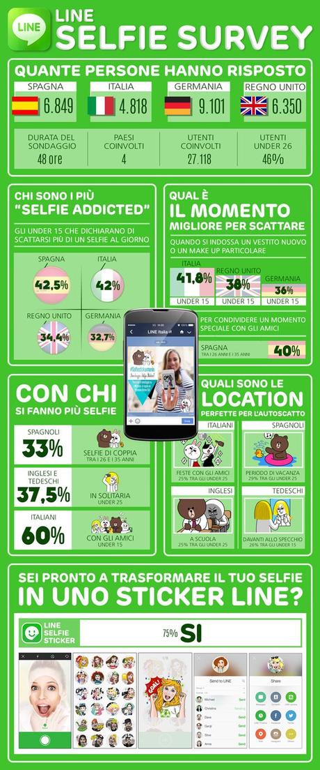 line-selfie-infografica