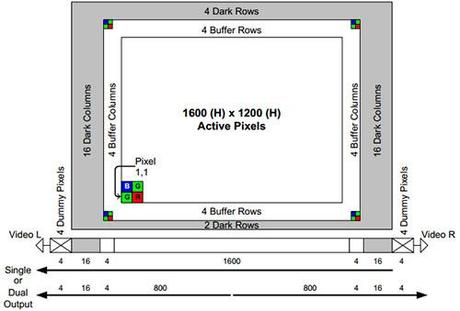 Kodak KAI-2020CM schema