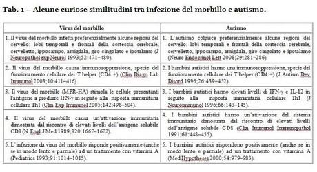 Vaccini pediatrici e autismo, le ricerche di Singh