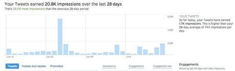 Twitter analytics: ora disponibili per tutti twitter-data