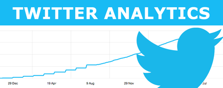 Twitter analytics: ora disponibili per tutti twitter-analytics-336121541