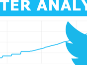 Twitter analytics: disponibili tutti