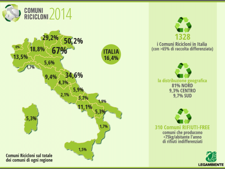 Comuni Ricicloni 2014