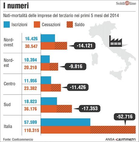 LA RIPRESA INESISTENTE IN TRENTA GRAFICI