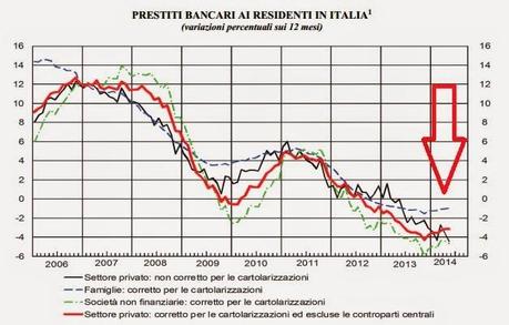 LA RIPRESA INESISTENTE IN TRENTA GRAFICI