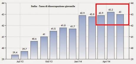 LA RIPRESA INESISTENTE IN TRENTA GRAFICI