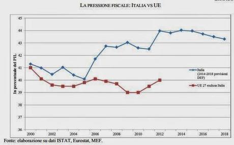 LA RIPRESA INESISTENTE IN TRENTA GRAFICI