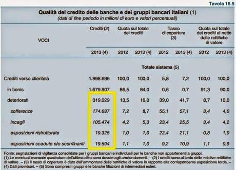 LA RIPRESA INESISTENTE IN TRENTA GRAFICI