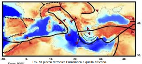 Archeologia in Sardegna: ipotesi sull’origine e sulla funzione dei nuraghi.