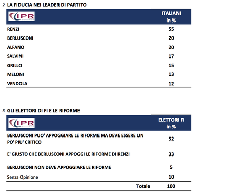 ipr2