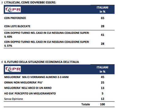 ipr4