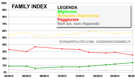 FAMILY INDEX 10 giugno