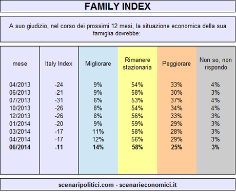 FAMILY INDEX 10 giugno