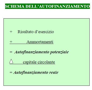 Rendiconto Finanziario: l'autofinanziamento