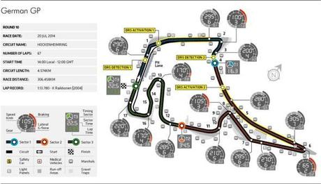 Hockenheim_DRS