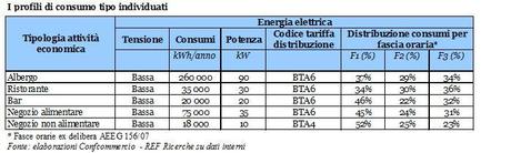 16/07/2014 - Indice costo elettricità 3° trimestre: prosegue calo materia prima ma su bolletta pesa livello record altre componenti tariffarie