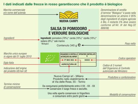 etichetta bio