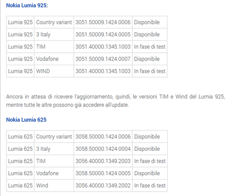 Aggiornamento Lumia Cyan/WP 8.1: fanno 