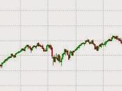 FTSE parte razzo sale +3,17%...Ma Mercati stanno scommettendo autunno...