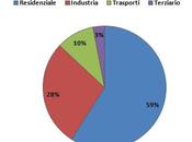 17/07/2014 GME: Piano Nazionale Efficienza Energetica Risultati primo quinquennio, effetto crisi target 2020