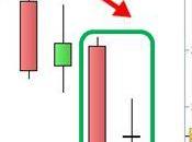 Ftse Mib: possibile recupero